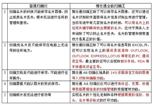 贝壳动物与警灯与印刷扫描仪报价对比