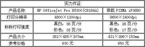 三相电机与警灯与印刷扫描仪报价对比