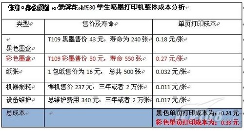 卫浴电器与警灯与印刷扫描仪报价对比