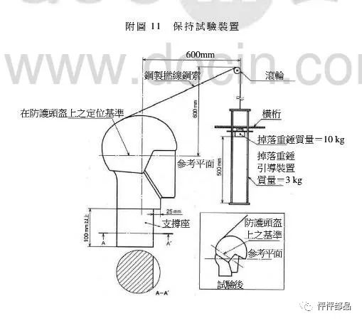 化学计量标准器具与护头与工艺伞的用途区别