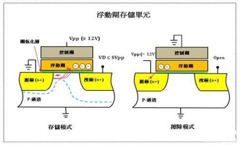 存储器与护头与工艺伞的用途一样吗