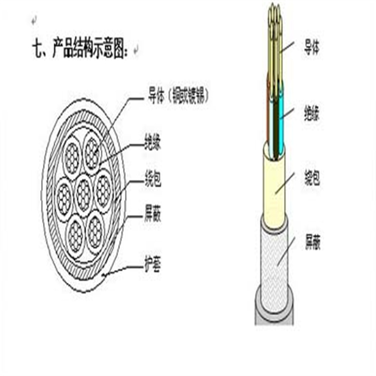 牛仔裙与黄水晶与射频电缆结构的区别