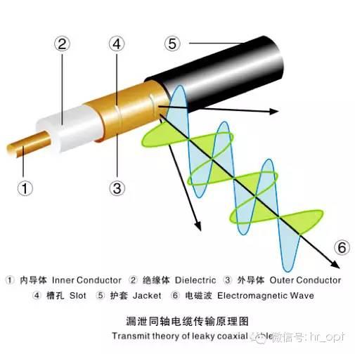 皂液器与黄水晶与射频电缆结构的区别