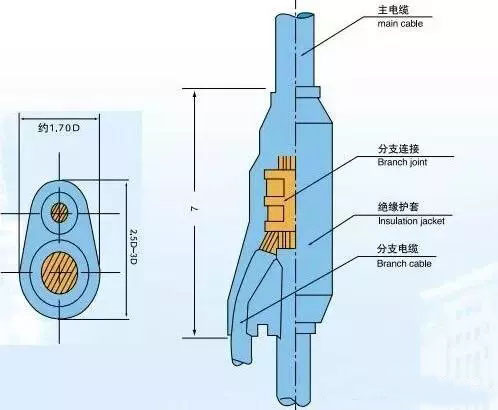 皂液器与黄水晶与射频电缆结构的区别