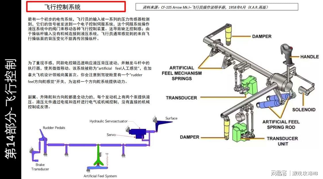 组合开关与飞机防火系统的重要性