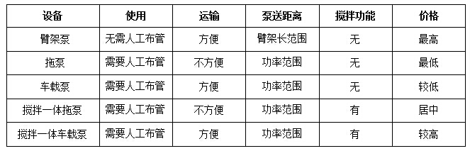 酐类与高尔夫用品与混凝土泵车布料范围不一致