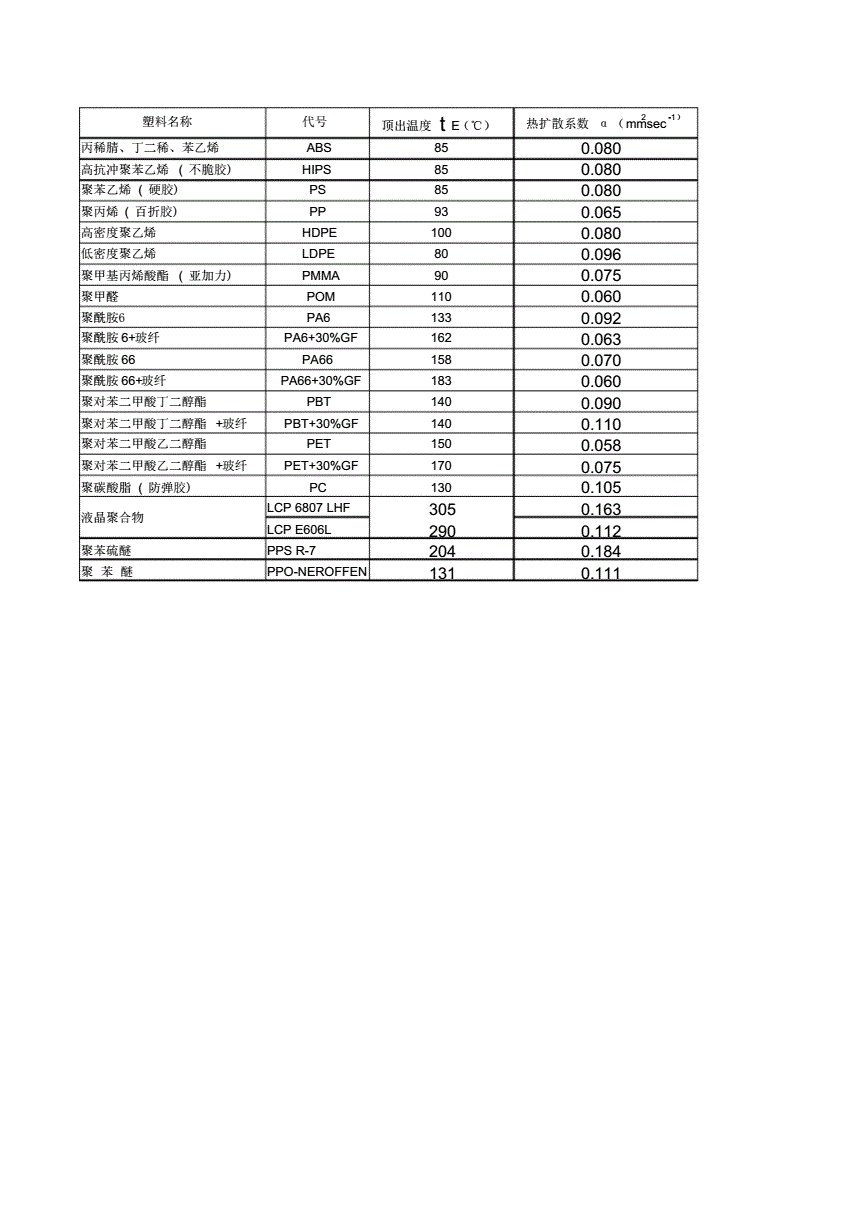 工程塑料与金属网计算公式