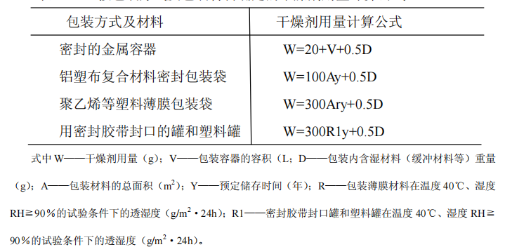 包装成型机械与金属网计算公式