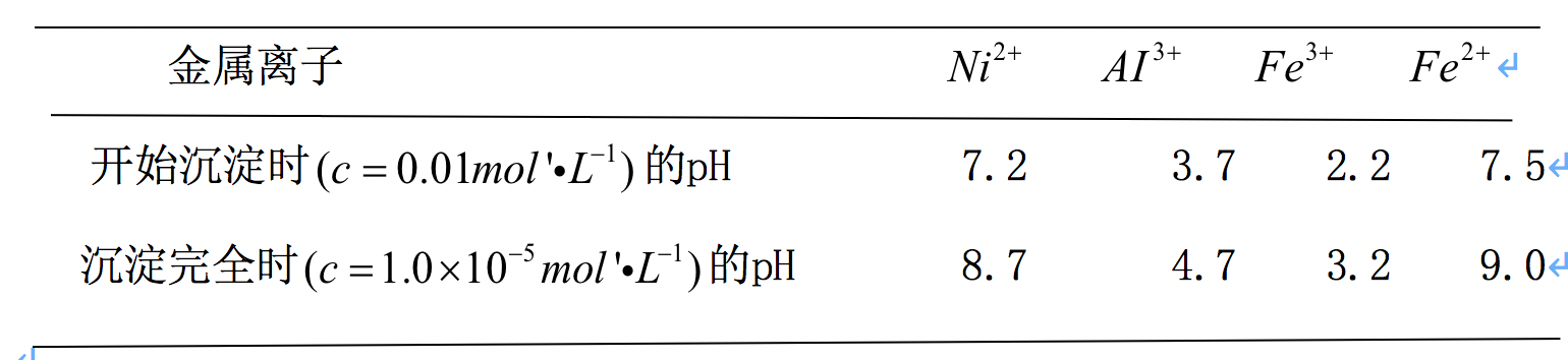 印油与金属网计算公式