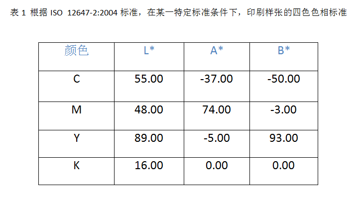 印油与金属网计算公式