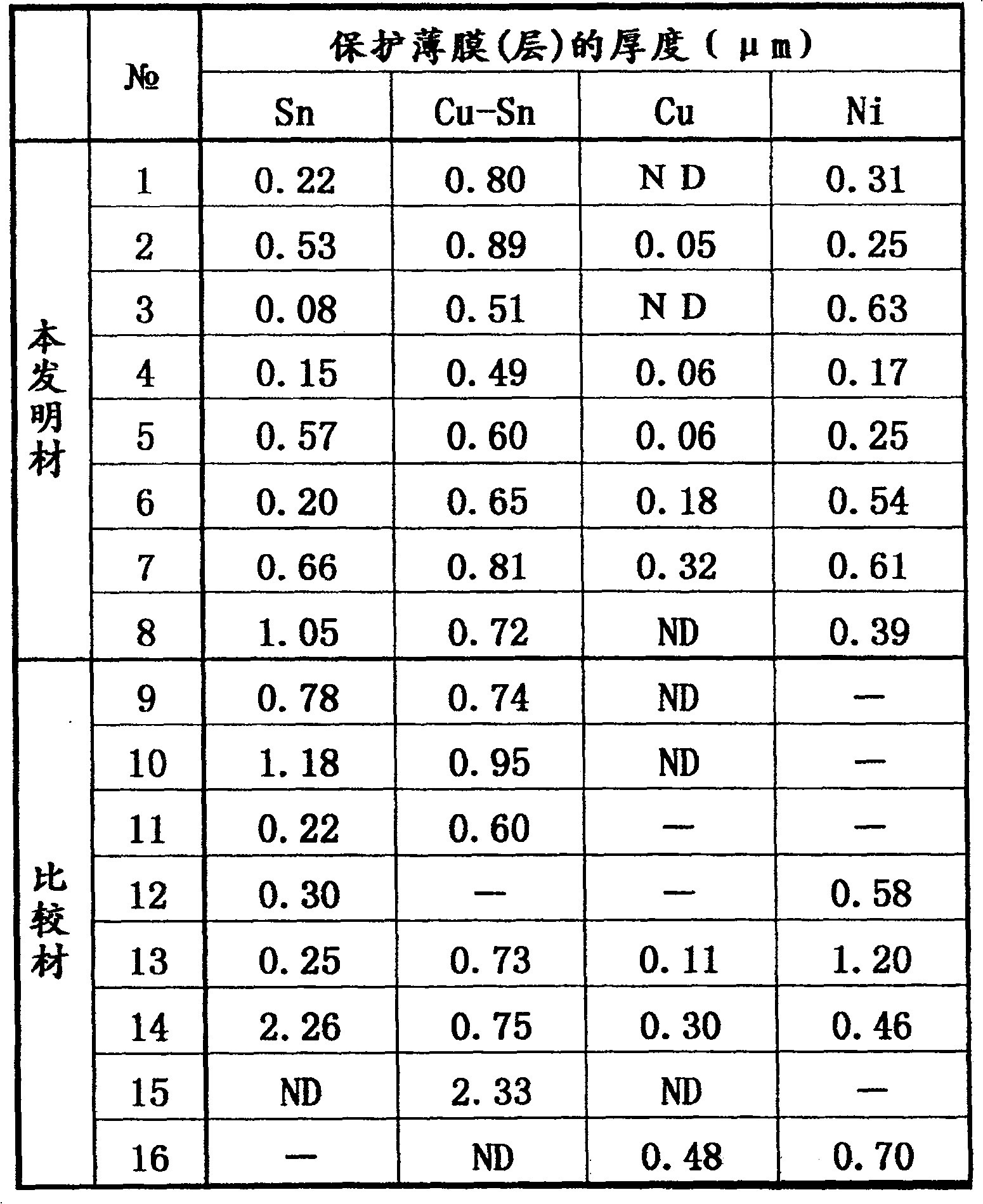 保护膜与金属网计算公式