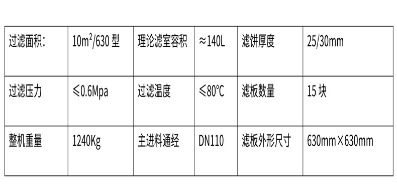 压滤设备与金属网重量计算