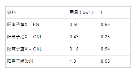 阳离子染料与金属网重量计算