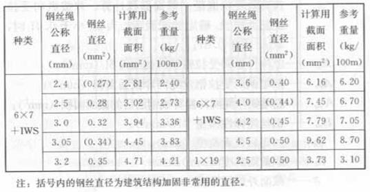 缆绳/锚绳与金属网重量计算