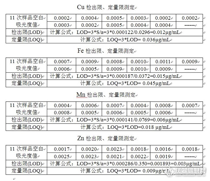 射线检测仪器与金属网重量计算