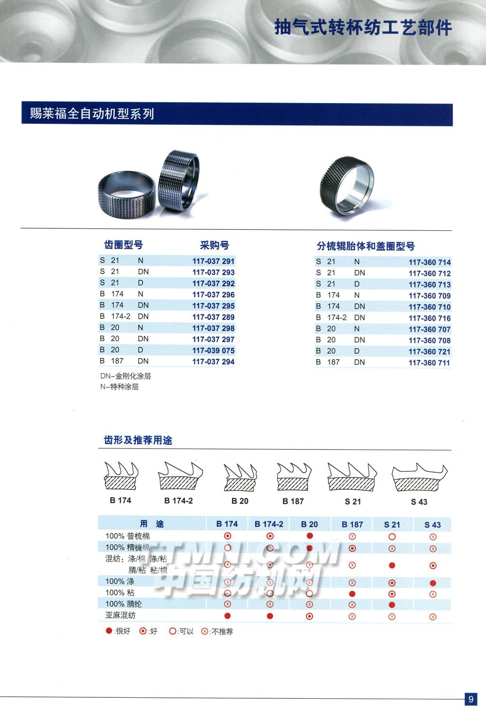 纺机配件与金属网目数