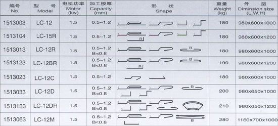 咬口机与金属网目数和精度换算