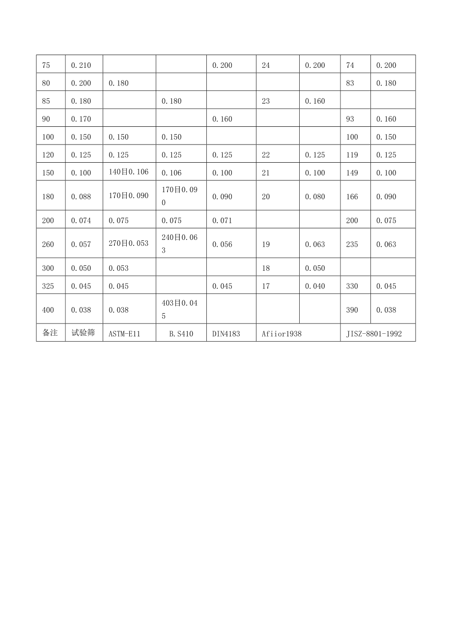 搪瓷、珐琅与金属网目数和精度换算