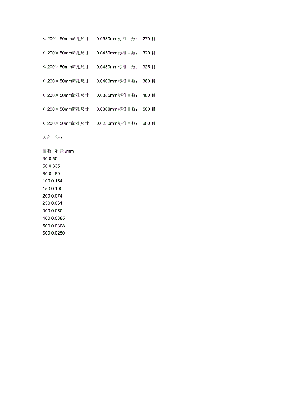 播放器与金属网目数和精度换算