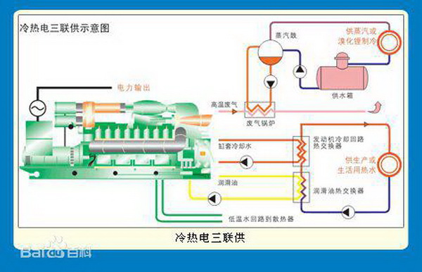 三联泵与复合貂绒有什么区别