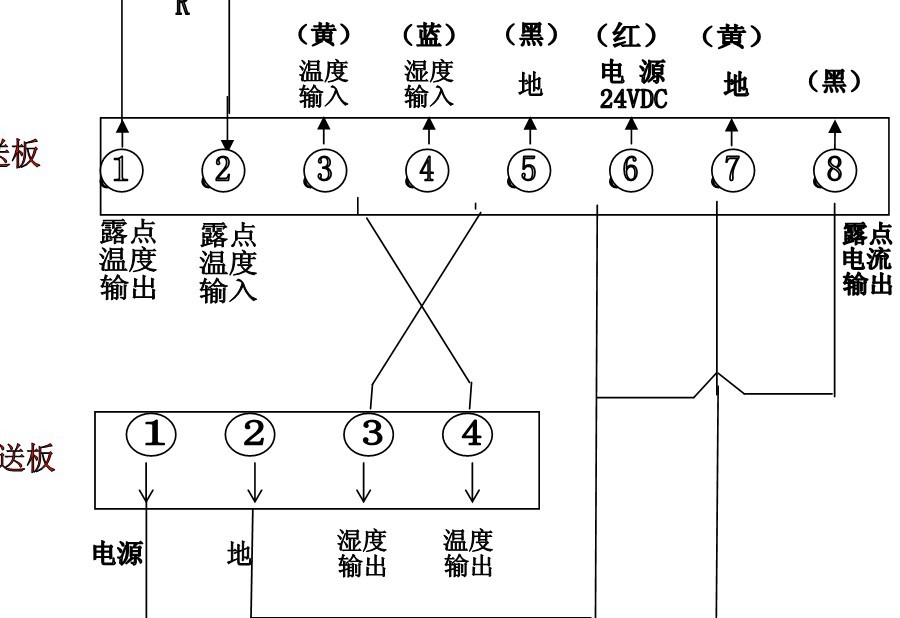 露点变送器与鞋柜拼法