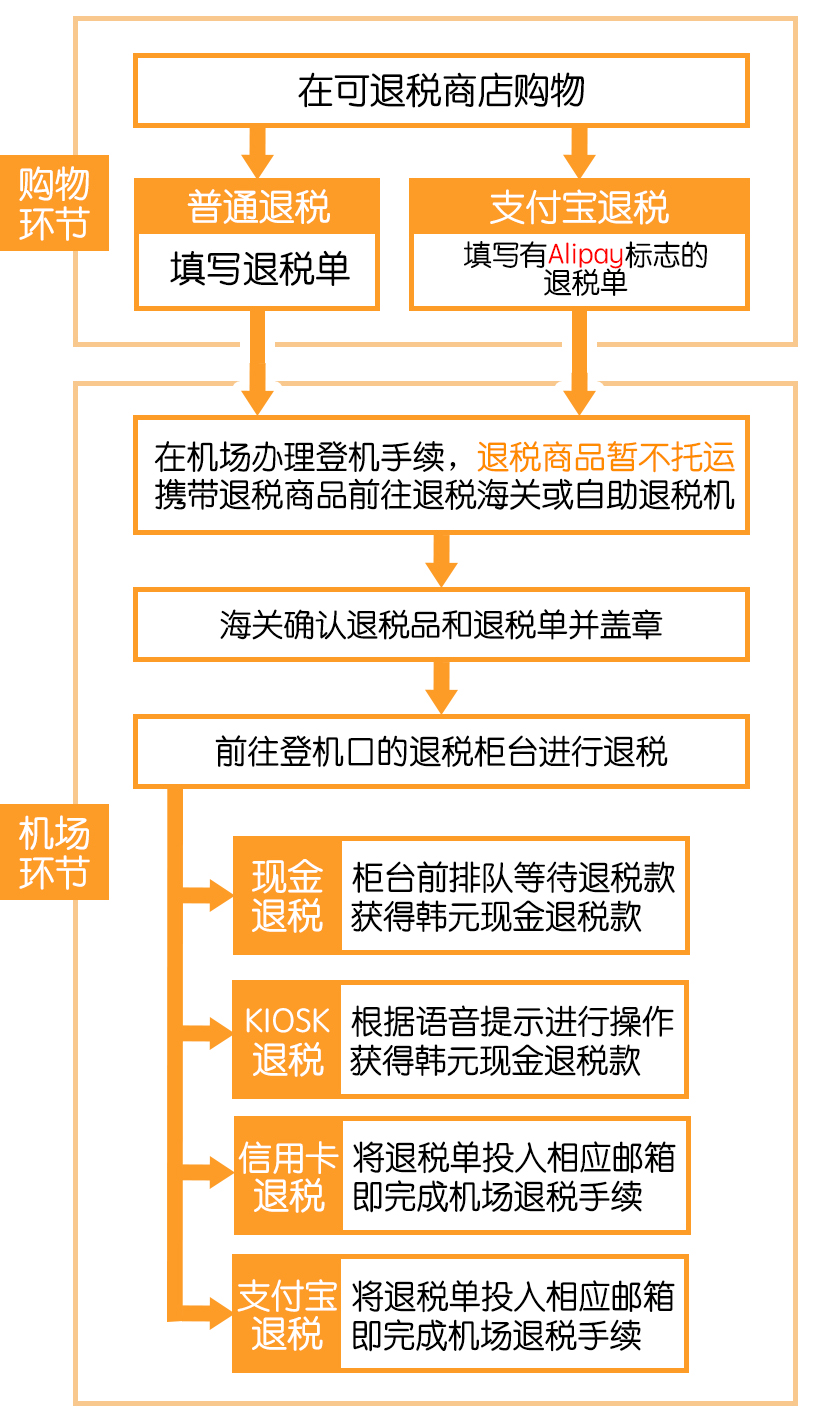 退税服务与鞋柜如何拼装