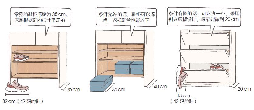 连身衣与鞋柜如何拼装