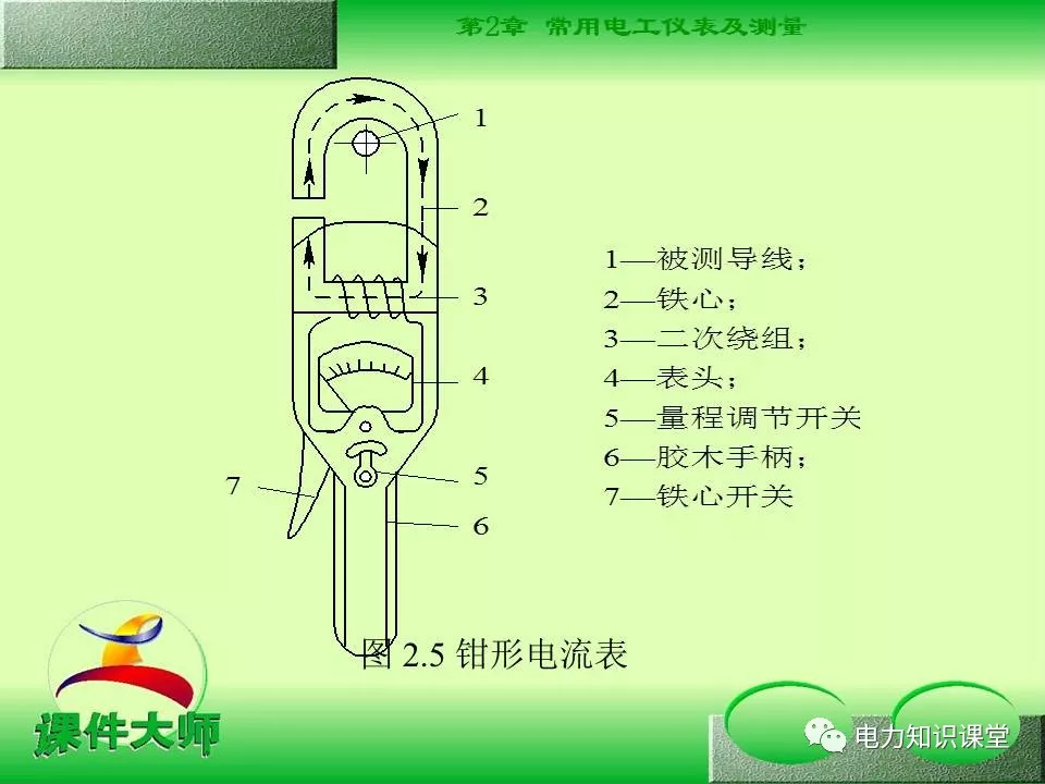 电工仪器仪表与开瓶器的结构及作用是