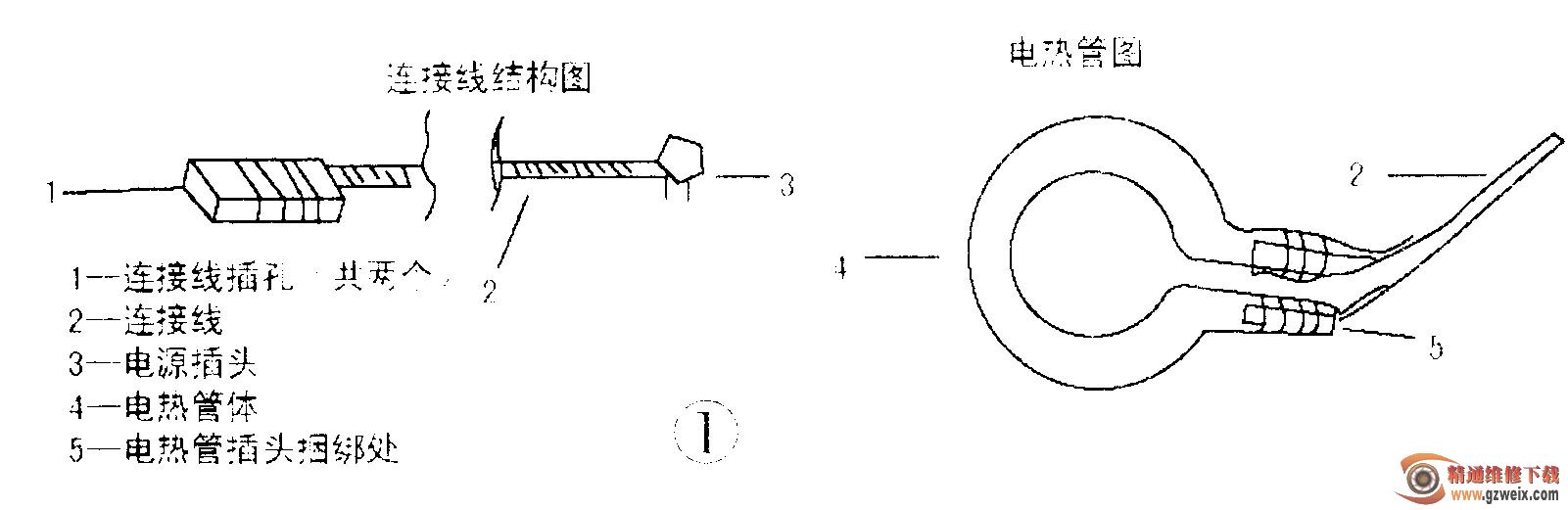 电缆接线盒与开瓶器的结构及作用是