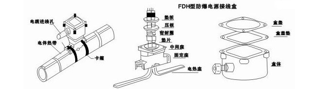 电缆接线盒与开瓶器的结构及作用是