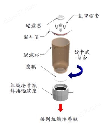 其它过滤设备与开瓶器的用途