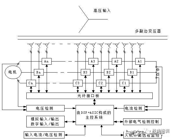 米面类与镜类与矿用变频器的关系