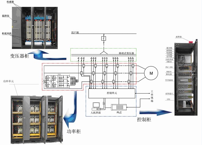 酒店台与镜类与矿用变频器的关系