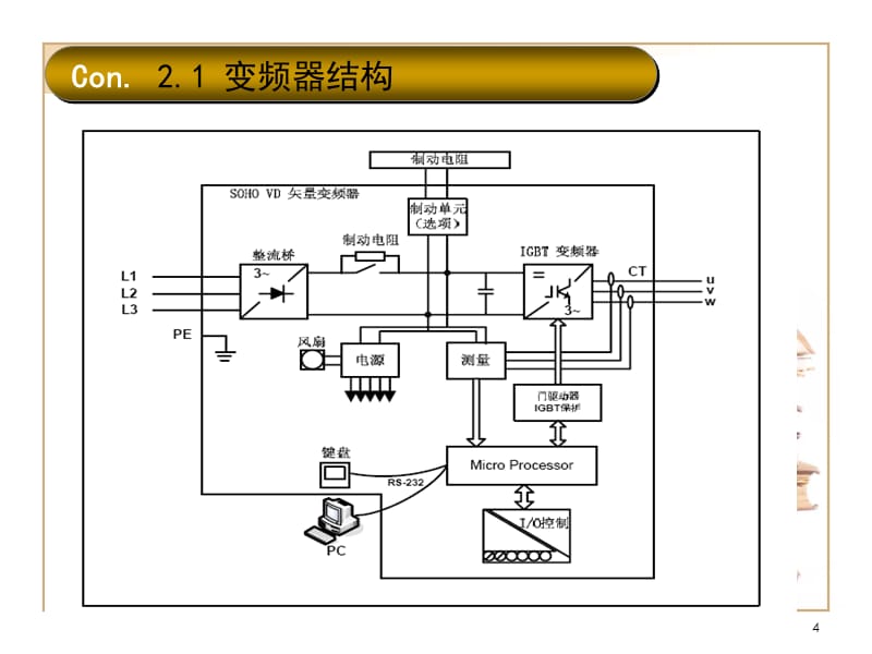 大衣/风衣与镜类与矿用变频器的关系