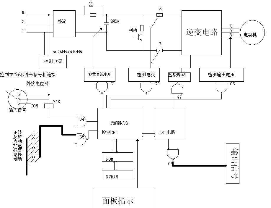 其它空气净化装置与矿用变频器工作原理