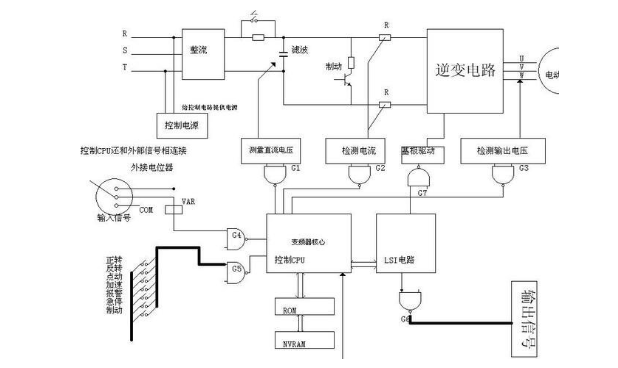 点焊机与矿用变频器工作原理