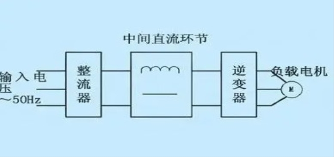 激光器与矿用变频器工作原理