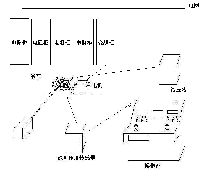 节庆用品与变频器在煤矿中的应用