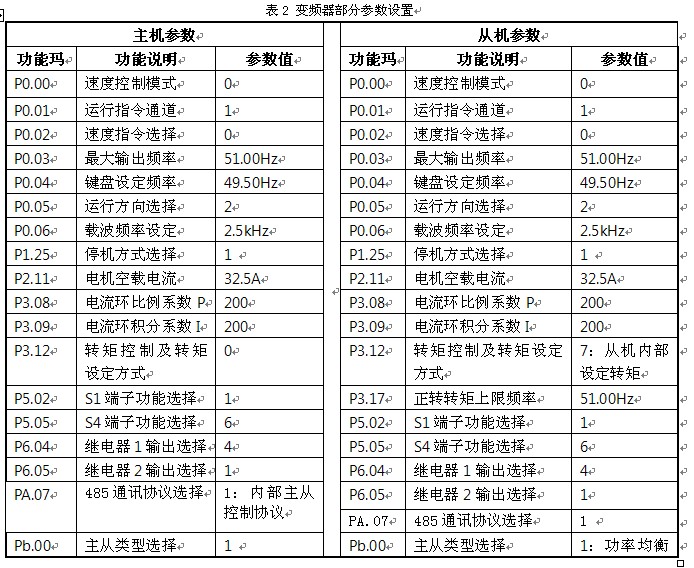 文件栏与变频器在煤矿中的应用