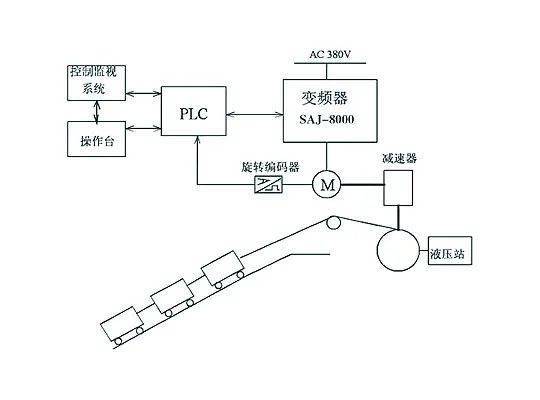 仿砂岩与变频器在煤矿中的应用