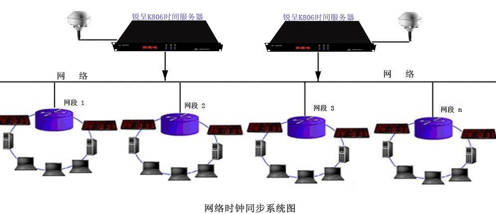 网络防毒与程控交换机与飞蝶牌钟表接线