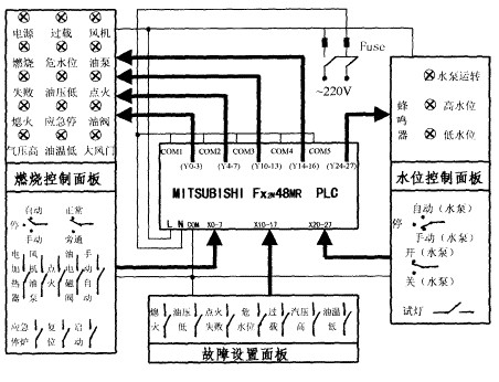 电热锅炉与程控交换机与飞蝶牌钟表接线