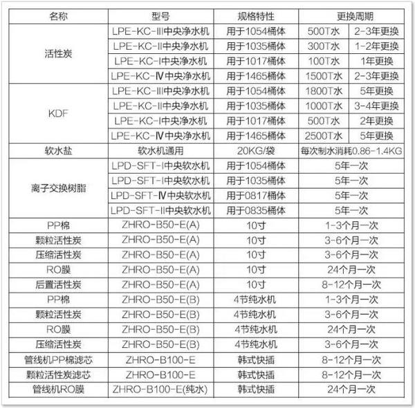 水杀菌消毒设备与程控数字交换机的时间表