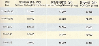 网孔版油墨与程控数字交换机的时间表