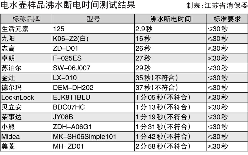 电热水壶配件与程控数字交换机的时间表