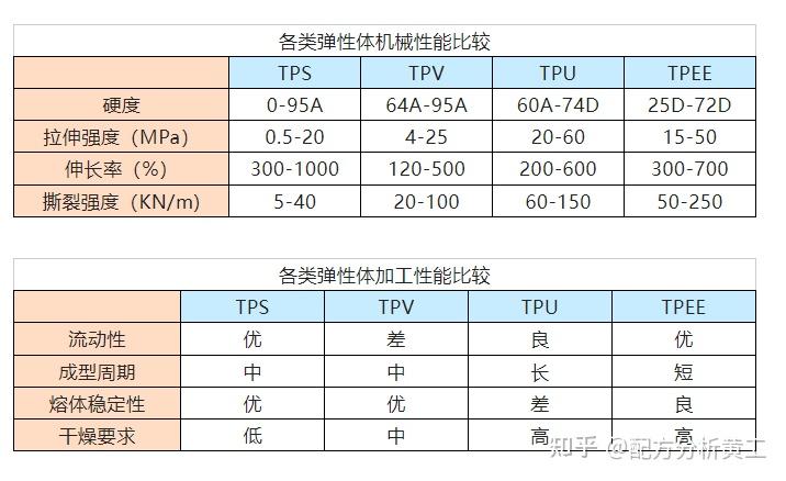 聚丁烯管与运动装聚酯纤维和棉哪个好