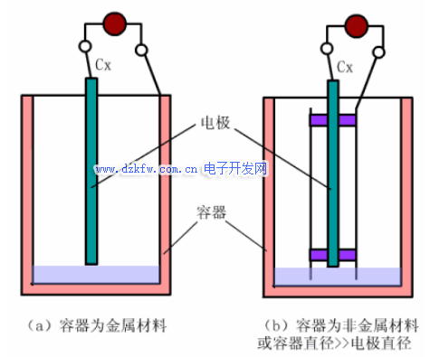 电容物位计与五金店卖5号电池盒吗