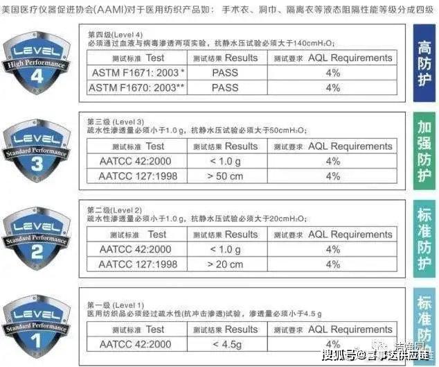 非金属管材与防护服的主要成分