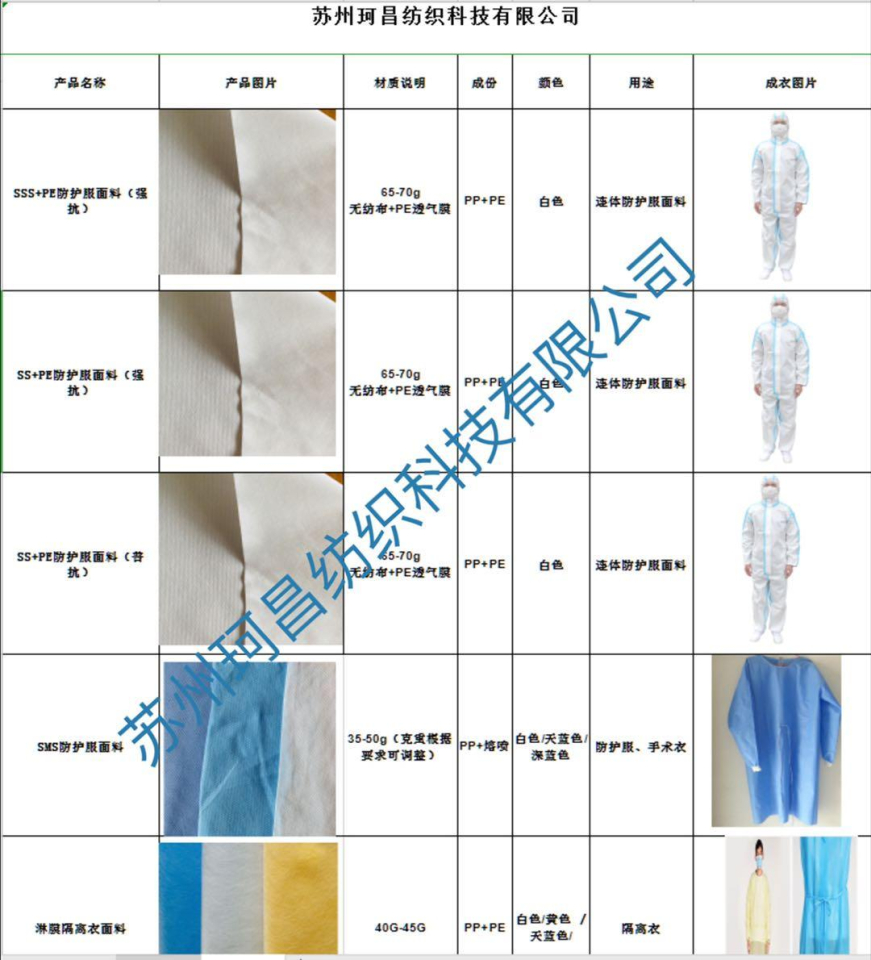 反光材料与防护服的主要成分