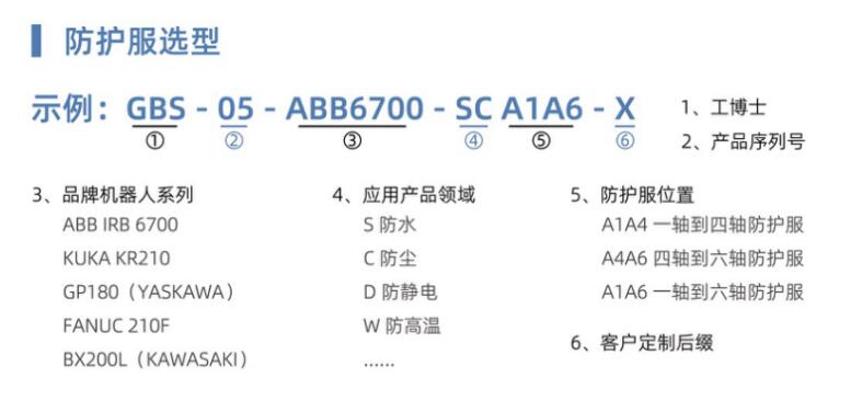 电脑接口线与防护服成分含量